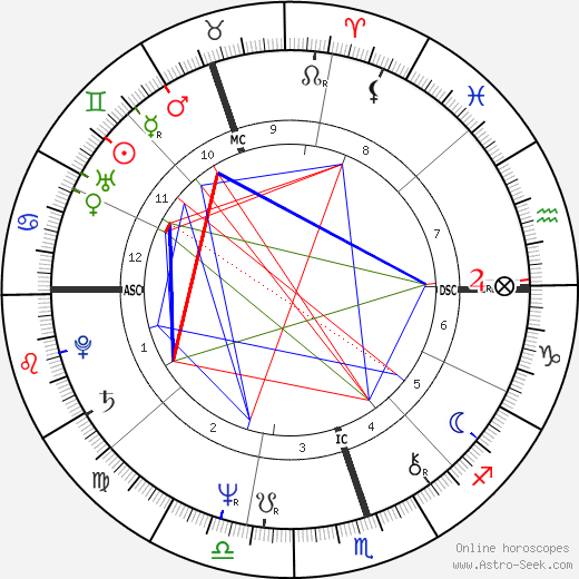 Ross Harvey birth chart, Ross Harvey astro natal horoscope, astrology