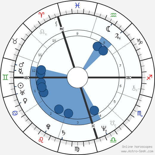 Russell Hitchcock wikipedia, horoscope, astrology, instagram