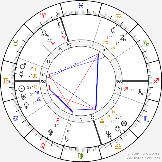 Russell Hitchcock birth chart, biography, wikipedia 2023, 2024