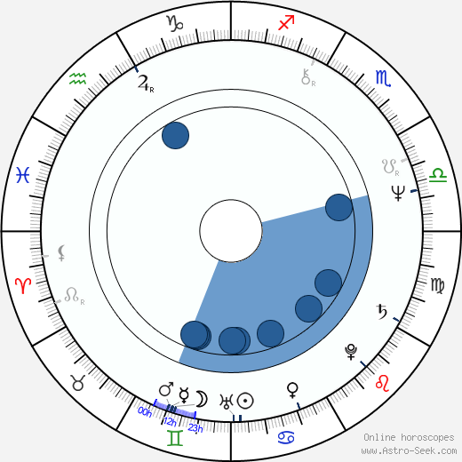 Sam Scarber horoscope, astrology, sign, zodiac, date of birth, instagram