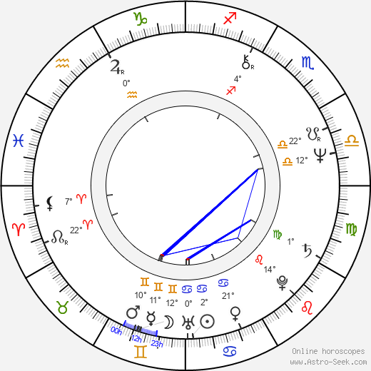 Sam Scarber birth chart, biography, wikipedia 2024, 2025