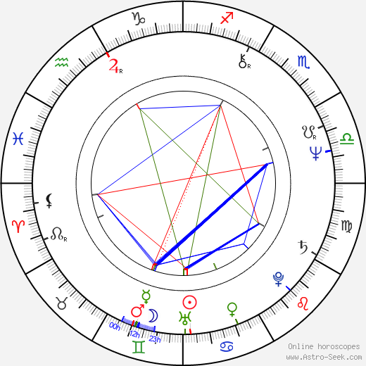 Sam Scarber birth chart, Sam Scarber astro natal horoscope, astrology