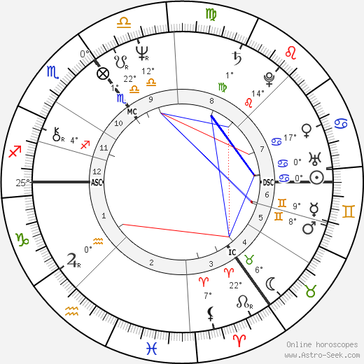 Selma Schepel birth chart, biography, wikipedia 2024, 2025