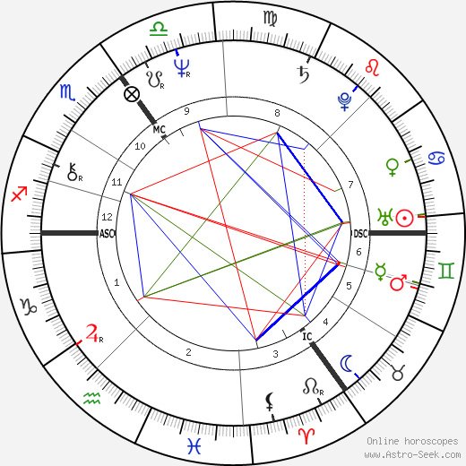 Selma Schepel birth chart, Selma Schepel astro natal horoscope, astrology