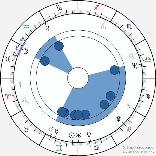 Sergio Denis horoscope, astrology, sign, zodiac, date of birth, instagram
