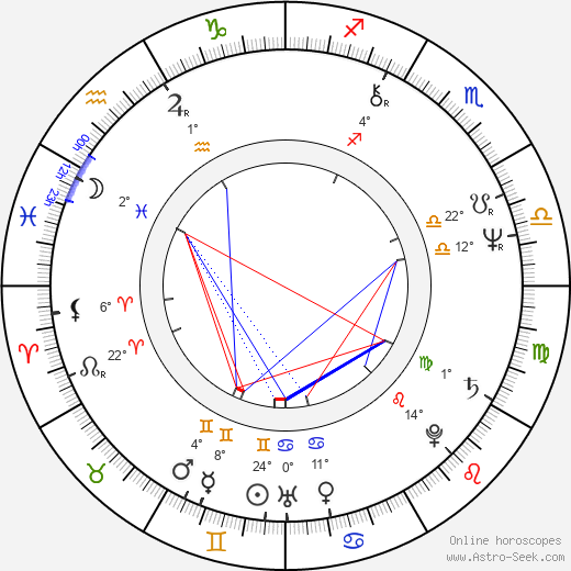 Sergio Denis birth chart, biography, wikipedia 2023, 2024