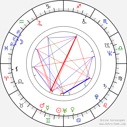 Sergio Denis birth chart, Sergio Denis astro natal horoscope, astrology