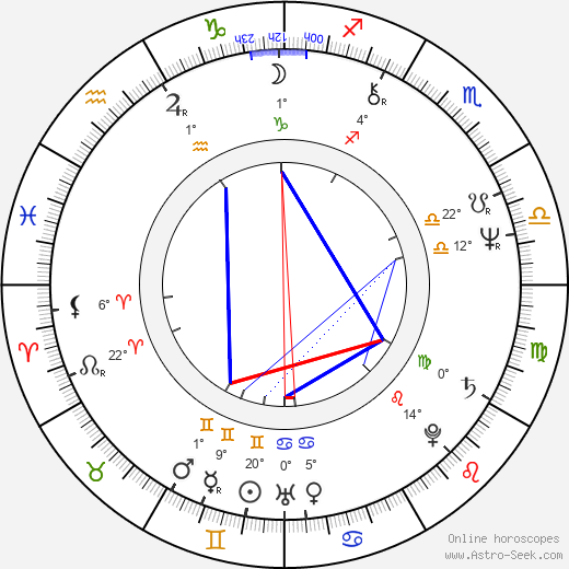 Sherman Howard birth chart, biography, wikipedia 2024, 2025