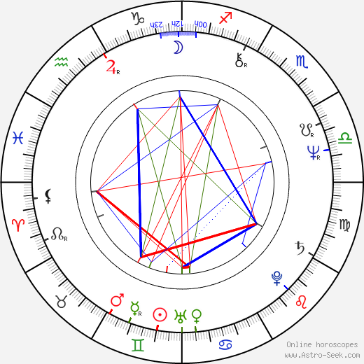 Sherman Howard birth chart, Sherman Howard astro natal horoscope, astrology