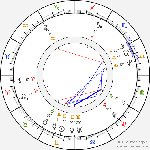 Shirô Kishibe birth chart, biography, wikipedia 2024, 2025