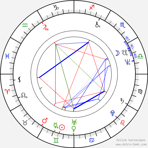 Shirô Kishibe birth chart, Shirô Kishibe astro natal horoscope, astrology