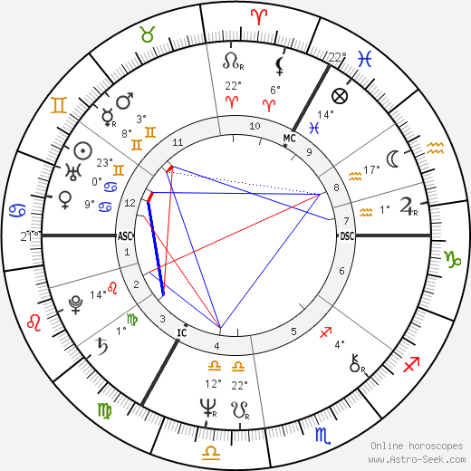 Simon Callow birth chart, biography, wikipedia 2024, 2025