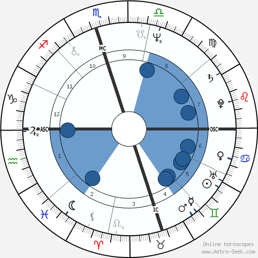 Susie Cox wikipedia, horoscope, astrology, instagram