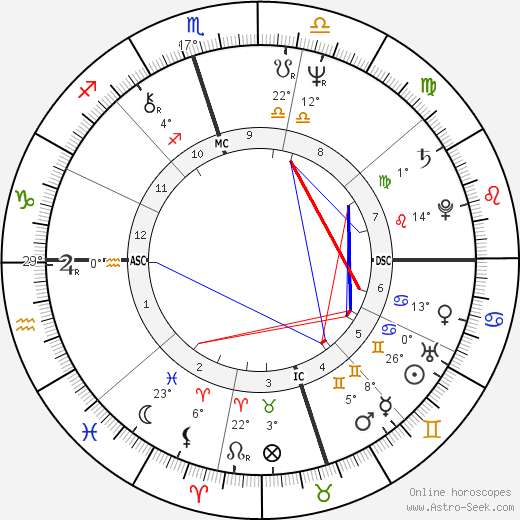 Susie Cox birth chart, biography, wikipedia 2024, 2025