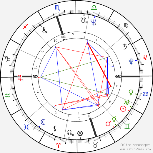 Susie Cox birth chart, Susie Cox astro natal horoscope, astrology