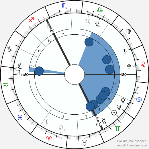 Thierry Sabine Oroscopo, astrologia, Segno, zodiac, Data di nascita, instagram