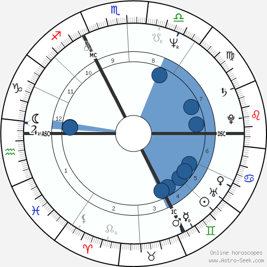 Thierry Sabine wikipedia, biography, birth chart, instagram Thierry Sabine wikipedia, horoscope, astrology, instagram