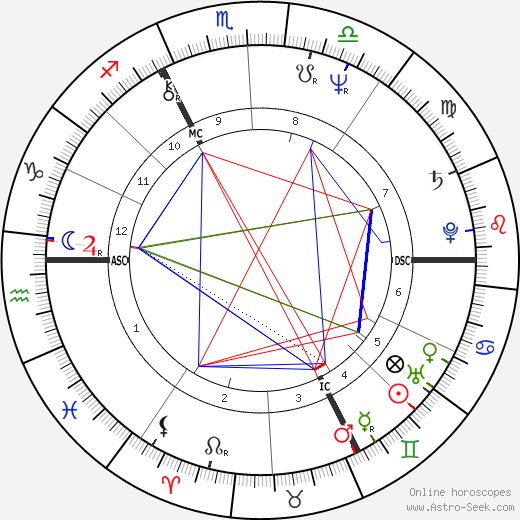 Thierry Sabine birth chart, Thierry Sabine astro natal horoscope, astrology