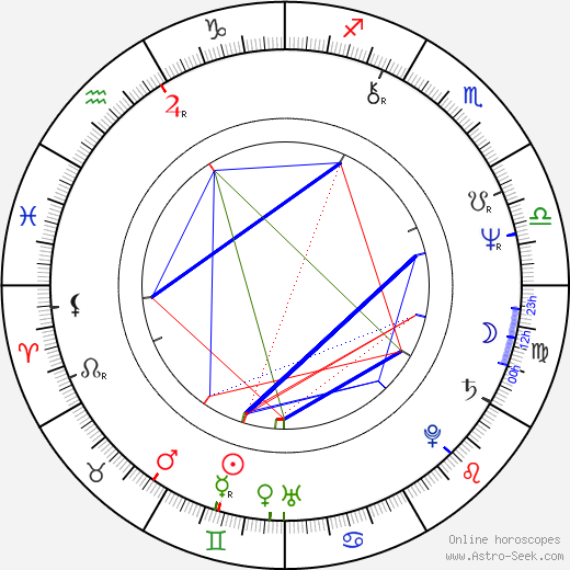 Ulrike Rodust birth chart, Ulrike Rodust astro natal horoscope, astrology