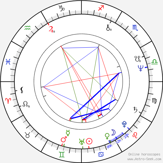 Vladimír Suchánek birth chart, Vladimír Suchánek astro natal horoscope, astrology