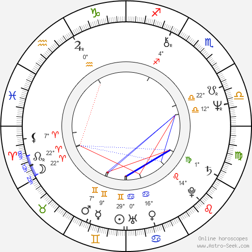 William Crain birth chart, biography, wikipedia 2024, 2025
