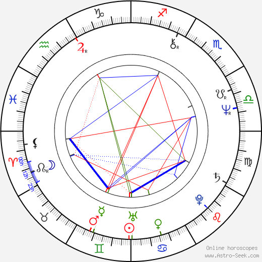 William Crain birth chart, William Crain astro natal horoscope, astrology
