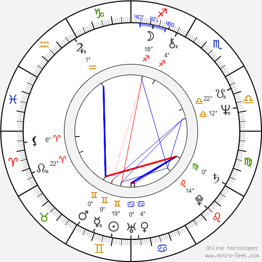Winston Rekert birth chart, biography, wikipedia 2024, 2025