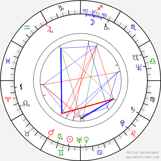 Winston Rekert birth chart, Winston Rekert astro natal horoscope, astrology