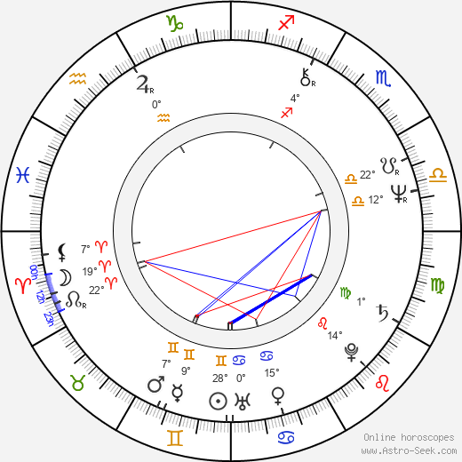 Zuzana Skalníková birth chart, biography, wikipedia 2023, 2024