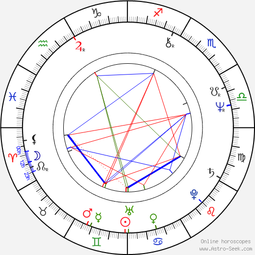 Zuzana Skalníková birth chart, Zuzana Skalníková astro natal horoscope, astrology