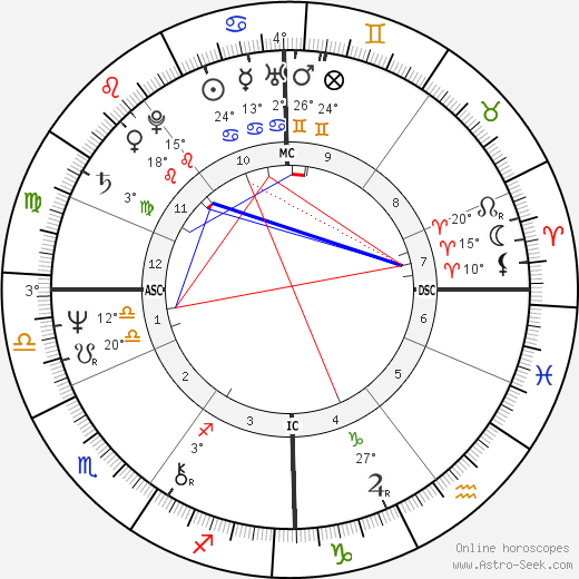 Adrian Ross Duncan birth chart, biography, wikipedia 2024, 2025