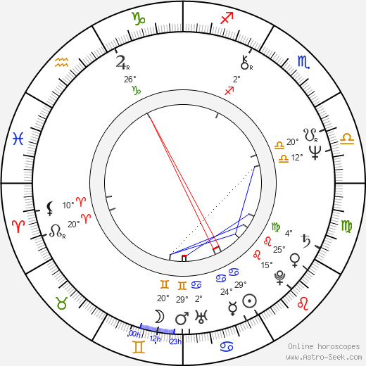 Alan Menken birth chart, biography, wikipedia 2023, 2024