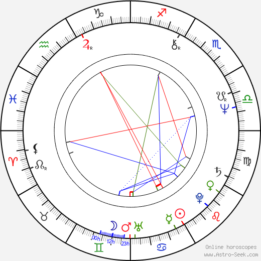 Alan Menken birth chart, Alan Menken astro natal horoscope, astrology