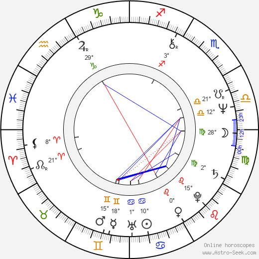 Alexandra Berková birth chart, biography, wikipedia 2023, 2024