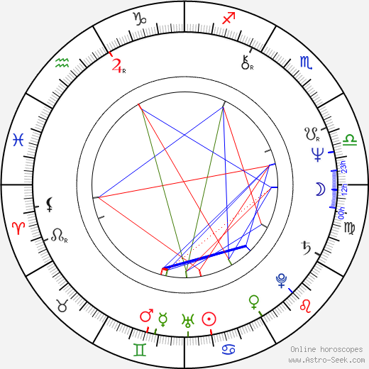 Alexandra Berková birth chart, Alexandra Berková astro natal horoscope, astrology