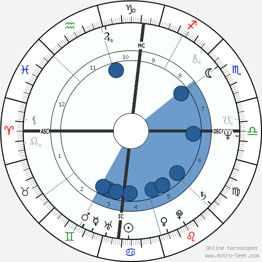 Ariel Guttman wikipedia, biography, birth chart, instagram Ariel Guttman wikipedia, horoscope, astrology, instagram