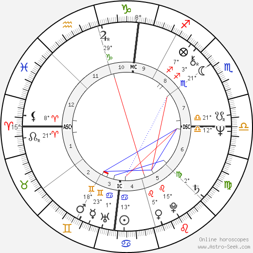 Ariel Guttman birth chart, biography, wikipedia 2024, 2025