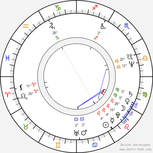 Aurelio Juri birth chart, biography, wikipedia 2024, 2025