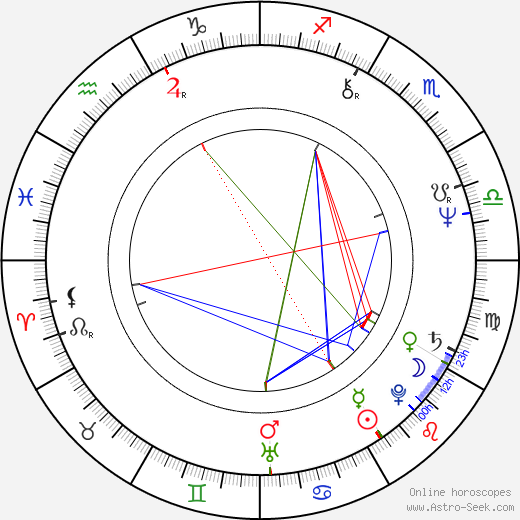 Aurelio Juri birth chart, Aurelio Juri astro natal horoscope, astrology