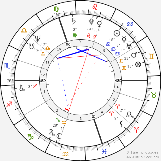 Beni Thurnheer birth chart, biography, wikipedia 2024, 2025