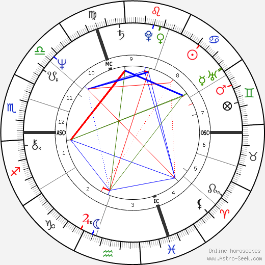 Beni Thurnheer birth chart, Beni Thurnheer astro natal horoscope, astrology