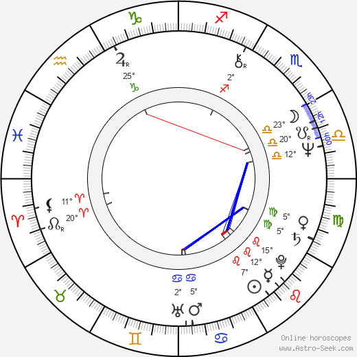 Bolek Polívka birth chart, biography, wikipedia 2024, 2025