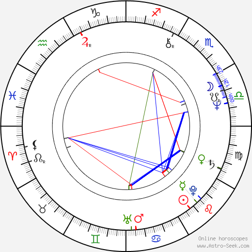 Bolek Polívka birth chart, Bolek Polívka astro natal horoscope, astrology