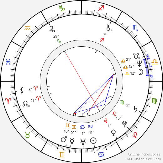 Buda Gulyás birth chart, biography, wikipedia 2024, 2025