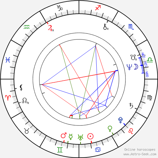 Buda Gulyás birth chart, Buda Gulyás astro natal horoscope, astrology