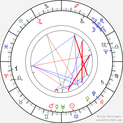 C. D. Payne birth chart, C. D. Payne astro natal horoscope, astrology