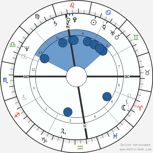 Cyndy Garvey Oroscopo, astrologia, Segno, zodiac, Data di nascita, instagram