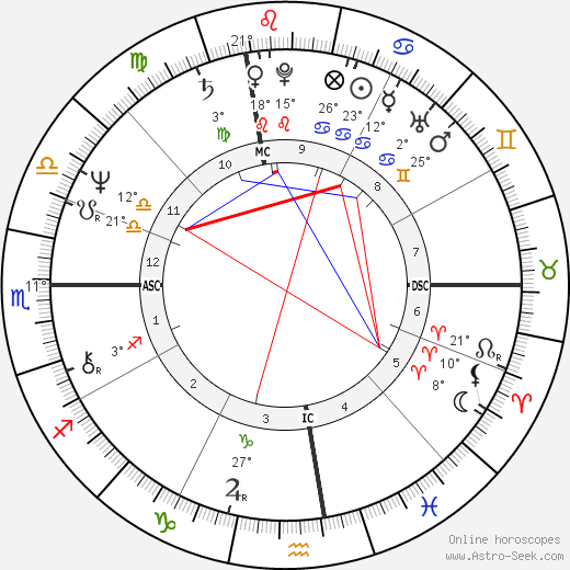 Cyndy Garvey birth chart, biography, wikipedia 2023, 2024