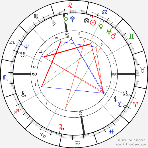 Cyndy Garvey birth chart, Cyndy Garvey astro natal horoscope, astrology