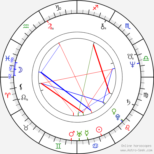 Cyril Zapletal birth chart, Cyril Zapletal astro natal horoscope, astrology